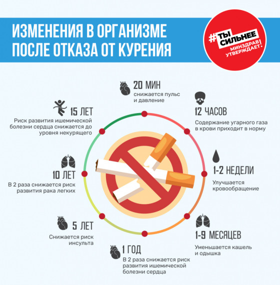 Неделя отказа от табака.